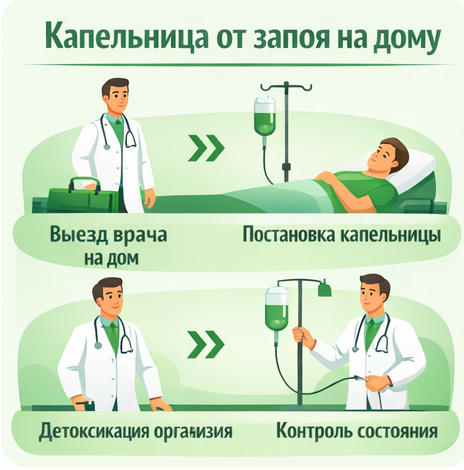 капельница от запоя в Губкинском в клинике Санати